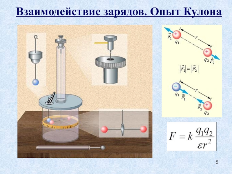 Закон кулона рисунок