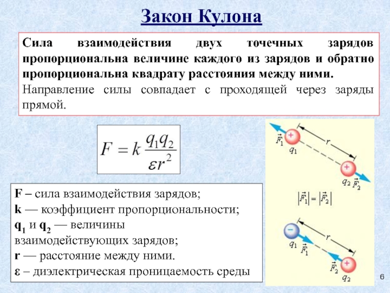 Куда направлена кулоновская сила относительно рисунка