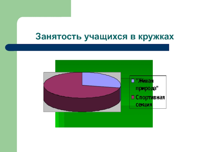 По диаграмме занятости учащихся 4 класса в кружках определи