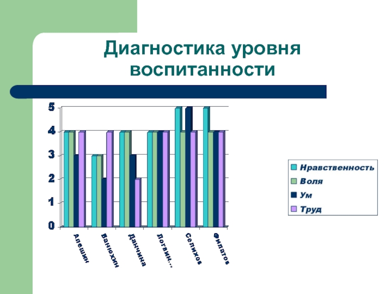 Уровень воспитанности класса образец