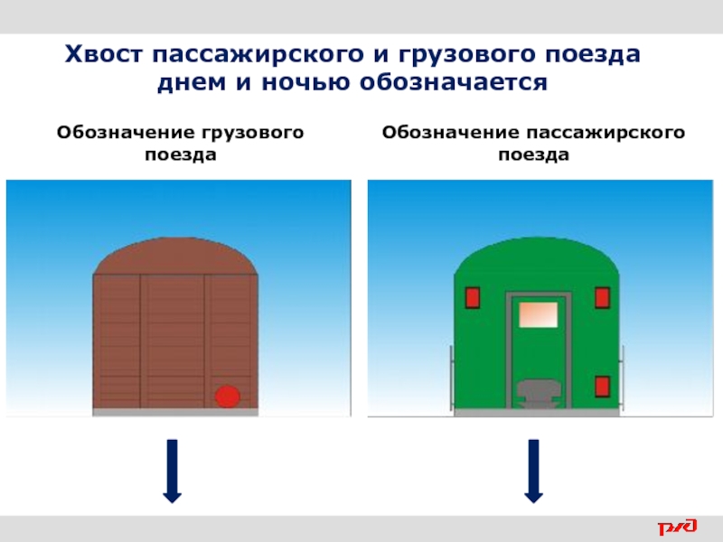 Сопоставьте обозначение хвоста грузового поезда на картинках с их значениями в случае разрыва