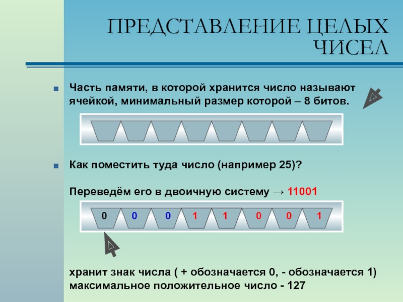 Примером хранения числовой информации. Представление целых чисел в памяти компьютера. Внутреннее представление числа в 8 разрядной ячейке памяти. Как число хранится в памяти. Как представляются целые числа в памяти компьютера.