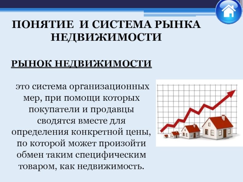 Недвижимость характеризуется. Рынок недвижимости. Презентация недвижимости. Ситуация на рынке недвижимости. Анализ рынка недвижимости презентация.