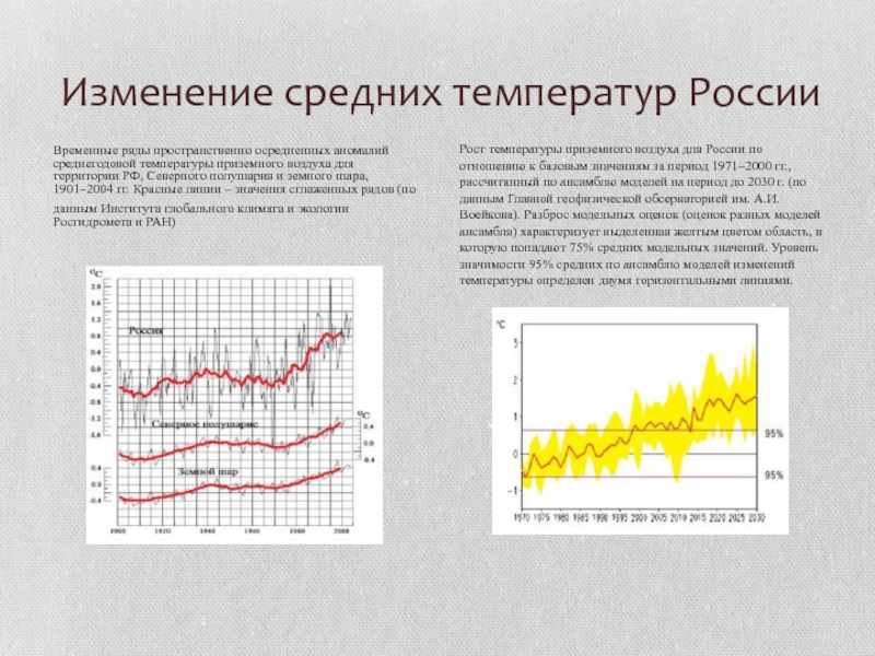 Изменение температуры в атмосфере. Изменение температуры в России. Средняя температура. Изменение среднегодовой температуры в атмосфере. Изменение среднегодовой температуры в России.