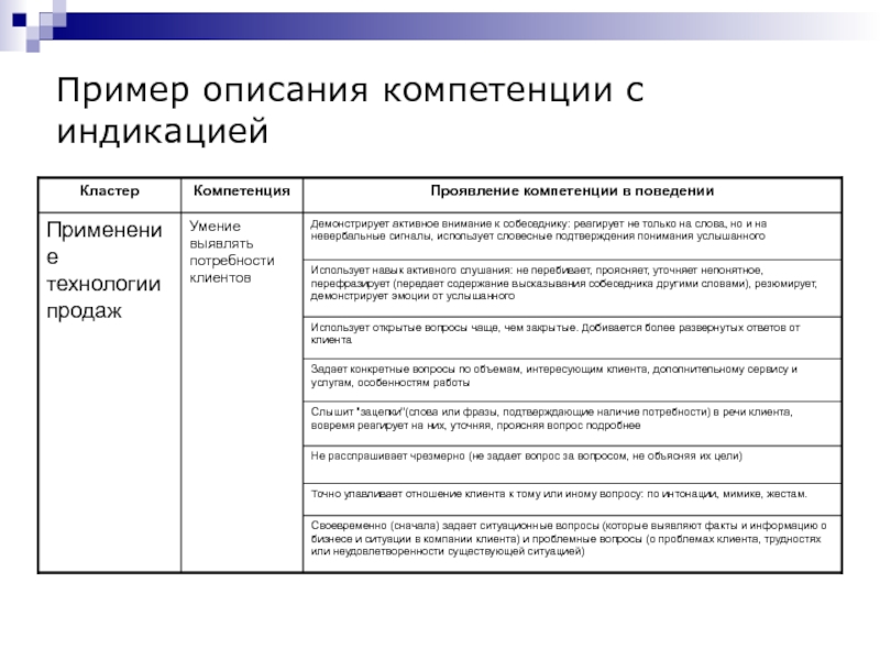 Описание компетенции ответ. Как описать компетенцию на примере. Описание примеры. Техническое описание компетенции. Образец описание навыков.