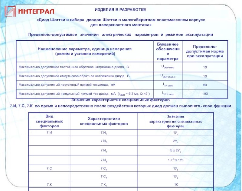 Специальная характеристика. Специальные характеристики продукции. Спец характеристики продукции. Специальные характеристики продукта. Специальных характеристик изделия.