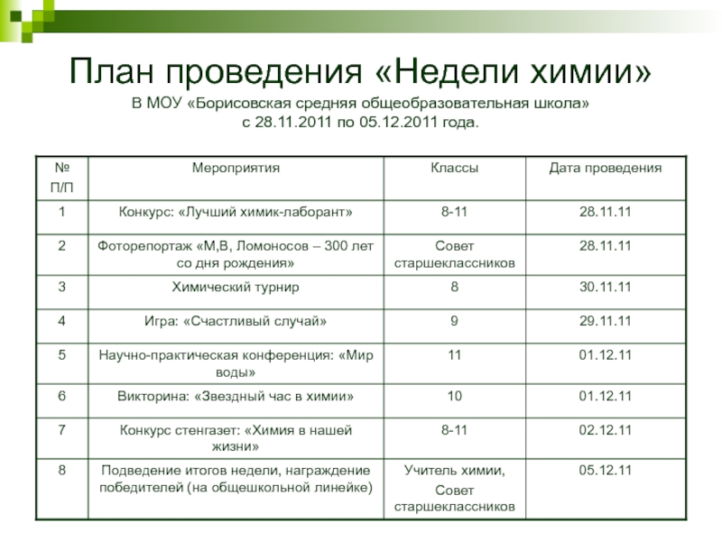 Неделя химии в школе разработки мероприятий с презентациями