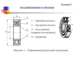 Подшипники качения. (Лекция 8)