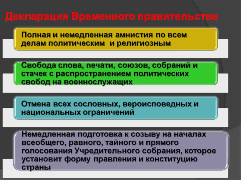 Амнистия временного правительства. Декларация временного правительства. Какие меры предусматривала декларация временного правительства. Декларация временного правительства о его составе и задачах. Буржуазно-Демократическая Конституция это.