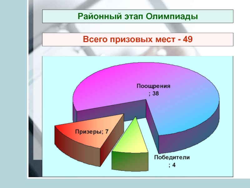 Районный этап