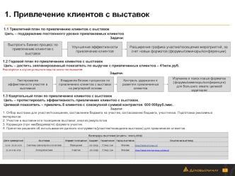 Привлечение клиентов с выставок. Выстроить бизнес-процесс по привлечению клиентов с выставок