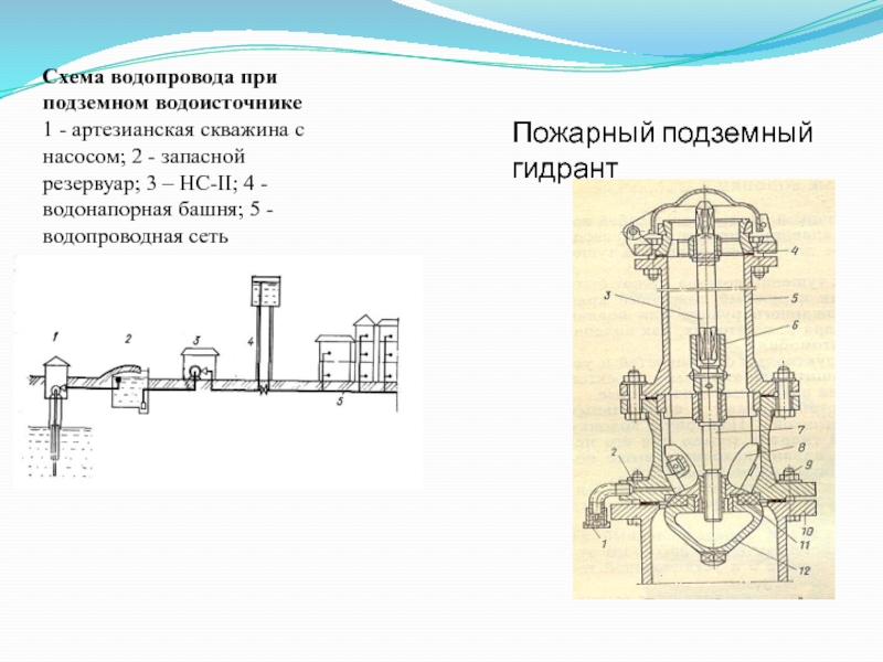 Резервуар водонапорной башни наполняется за 5 часов на рисунке 25 приведен график наполнения