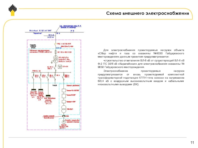 Изменение схемы внешнего электроснабжения