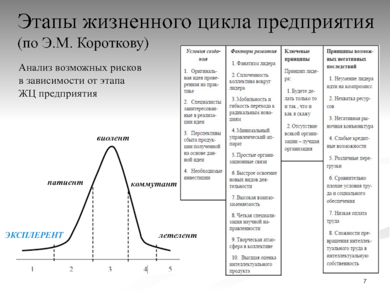 На различных этапах