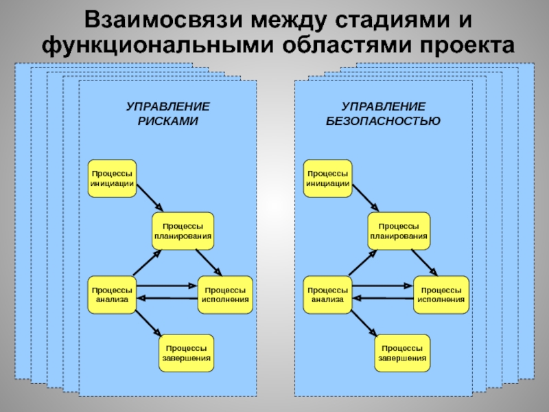 Функциональные области проекта