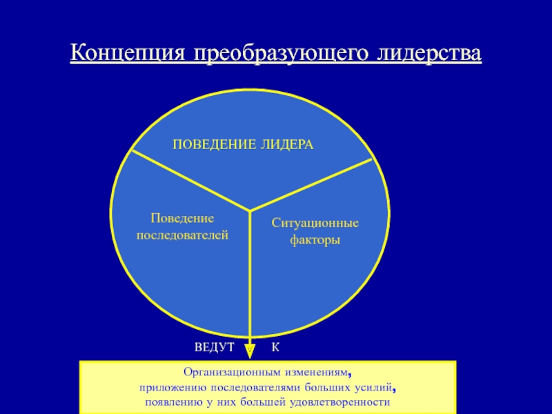 Поведение лидера. Концепция преобразующего лидерства. Концепции лидерского поведения в менеджменте. Черты эффективного лидерства. Концепция преобразующего лидерства или лидерство для изменений..