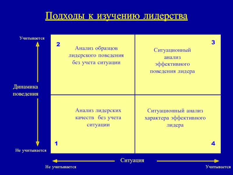 Поведение лидера. Черты эффективного лидерства. Формы поведения лидера. Модели поведения лидера. Подходы к анализу лидерства поведенческий.