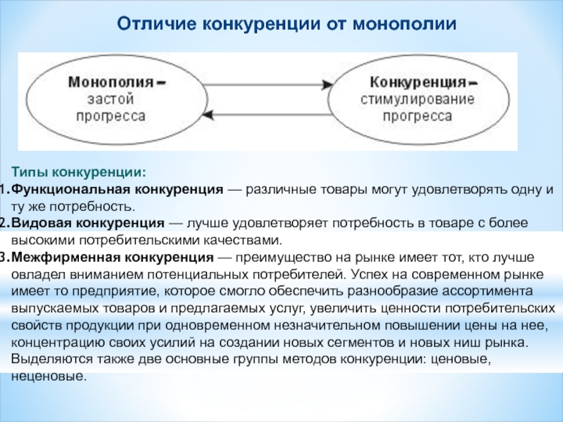 Особенности конкуренции на рынке