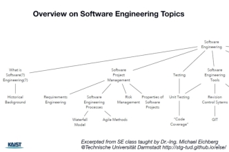 Overview on Software Engineering Topics