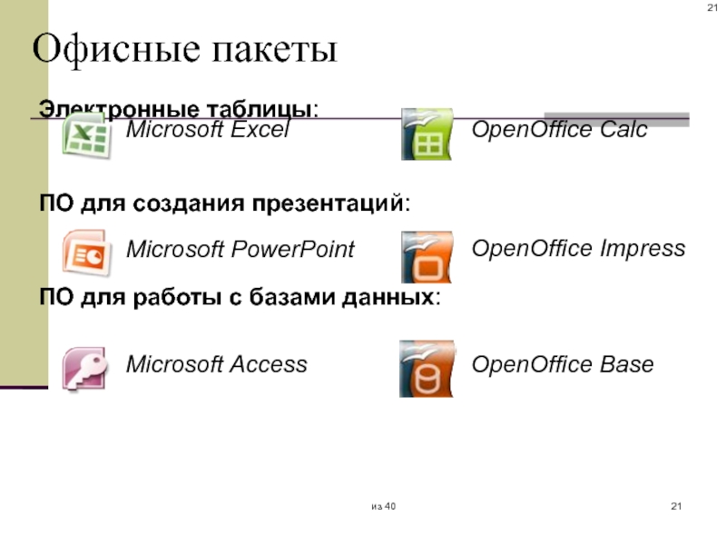 Офисные пакеты презентация