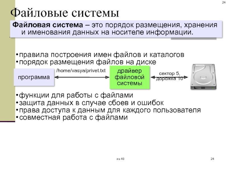 Защита архивов данных. Правила построения имен файлов и каталогов. Порядок размещения файлов. Файловая система. Файловая система это порядок.