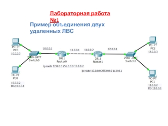 Лабораторная работа №1. Пример объединения двух удаленных ЛВС через VPN