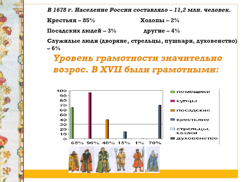 Проведите линии в схеме средний уровень грамотности населения россии