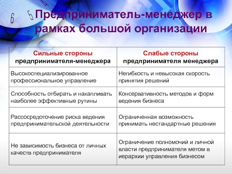 Предприниматель-менеджер в рамках большой организации