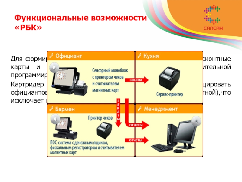 Функциональные возможности компьютеров. Функциональные возможности. Сенсорный моноблок со считывателем карт. Пос система. Пос системы для ресторанов.