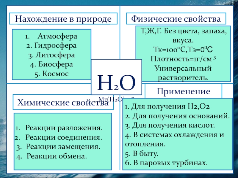 Схема h2o химия