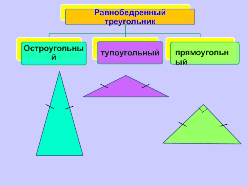 Как нарисовать остроугольный прямоугольник