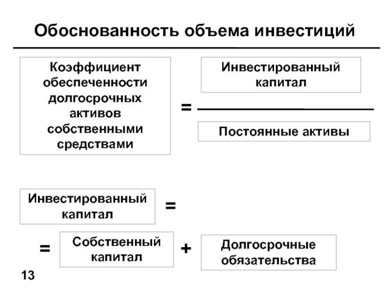 Коэффициент инвестиций. Коэффициент обеспеченности инвестициями. Собственный капитал инвестированный капитал. Собственный капитал долгосрочные обязательства. Капитал долгосрочные обязательства коэффициент.