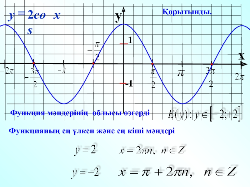 Построить тригонометрические функции. Сжатие и разжатие графиков тригонометрических функций. Алгебра 10 класс графики тригонометрических функций. График тригонометрической функции. Преобразование тригонометрических функций графики.