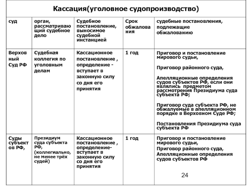 Уголовные инстанции