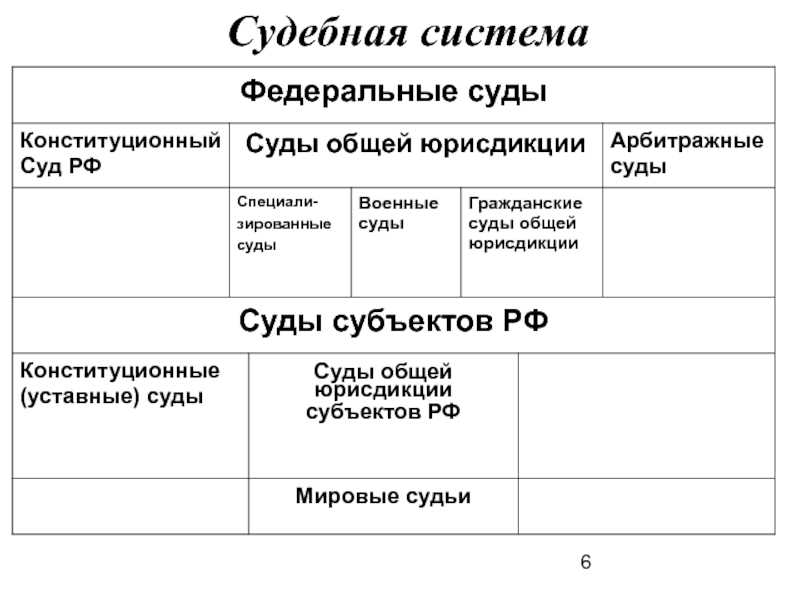 Схема суды второй инстанции