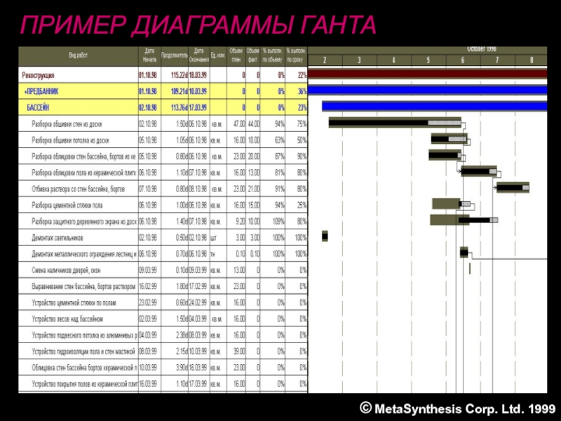 Диаграмма ганта для магазина