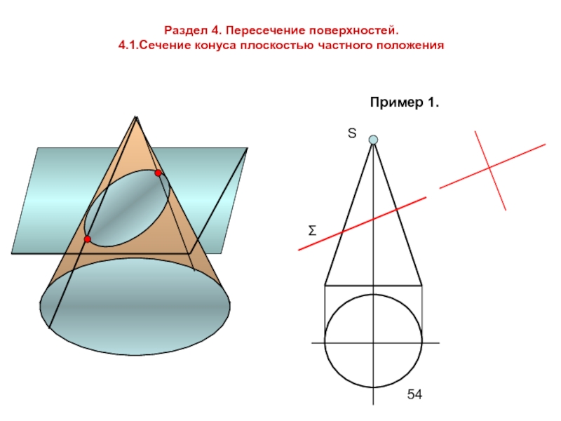 Что представляет собой сечение конуса