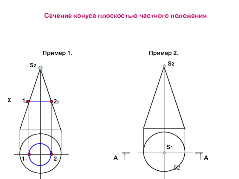 Прямой круговой конус. Прямой круговой конус чертеж. Сечение конуса чертеж. Сечение прямого кругового конуса черчение. 2 Проекция конуса.