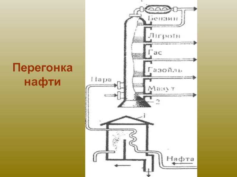 Курсовая работа: Склад та первинна переробка нафти