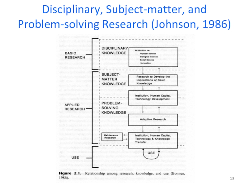 Disciplinary, Subject-matter, and Problem-solving Research (Johnson, 1986)