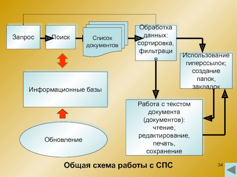 Работа со списком документов спс