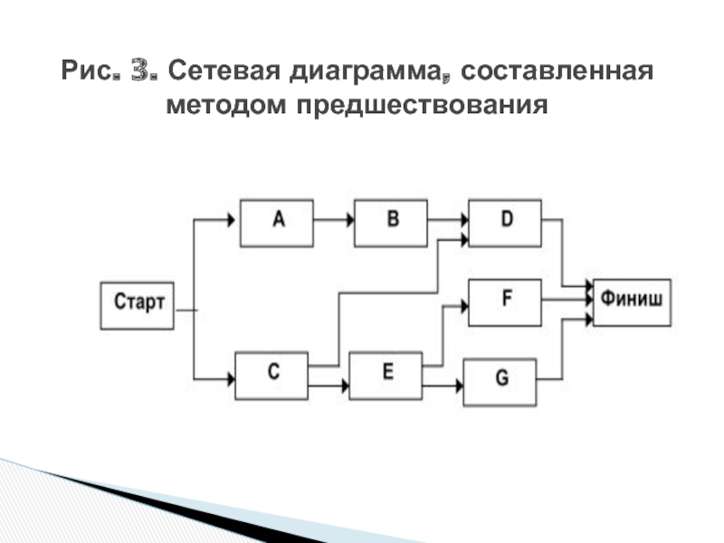 Стрелочная диаграмма является аналогом