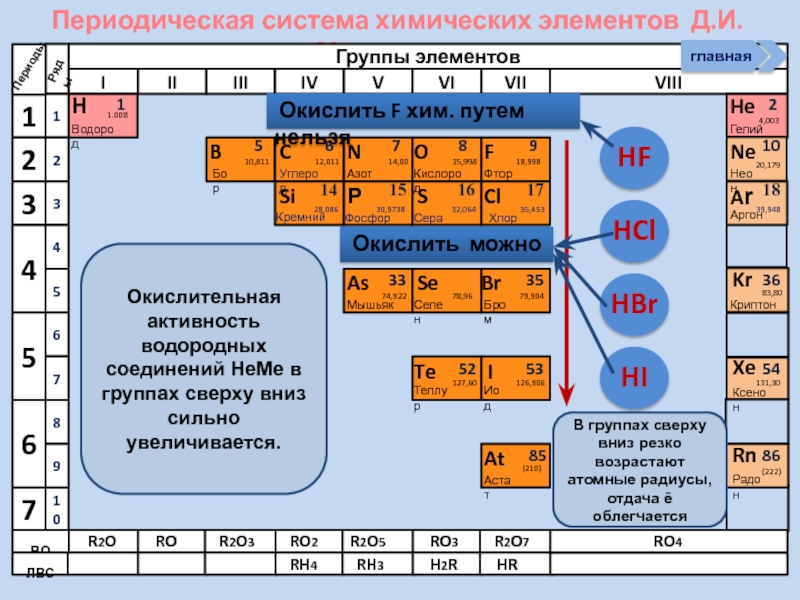 Дайте характеристику фосфору по плану положение в периодической системе химических элементов