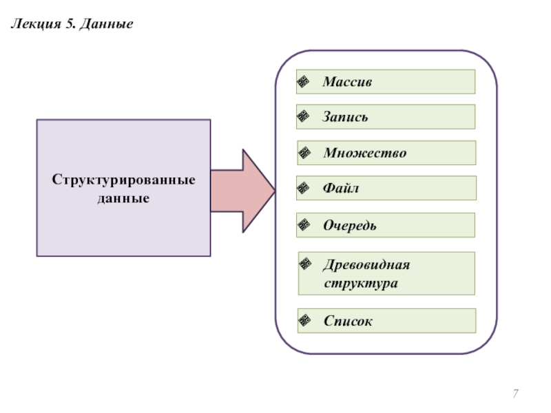 Структура списков. Как структурировать информацию в презентации.