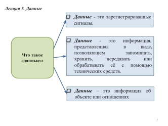 Данные. Источник информации