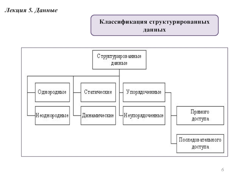 Схема в виде структурированных данных