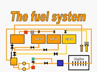 The fuel system