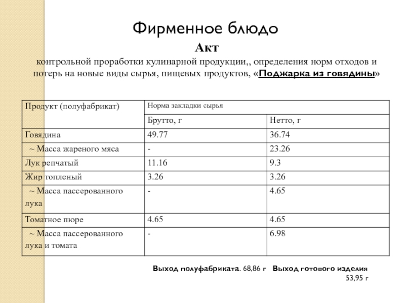 Акт проработки блюда образец