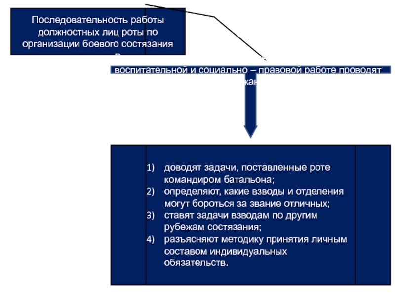 Дипломная работа: Морально-психологическое обеспечение караульной и внутренней служб (боевого дежурства) в роте