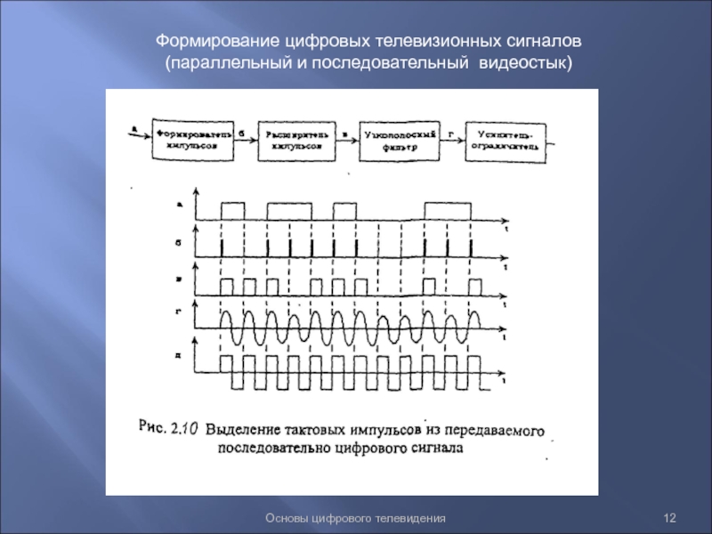 Формирование цифровой. Формирование цифрового сигнала. Основы цифрового телевидения. Принцип формирования цифрового сигнала. Формирование основного цифрового канала.